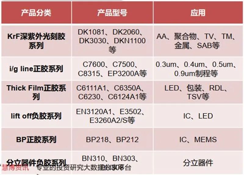 揭秘光刻胶产业，打破美日垄断，十四个中国玩家全公开【附下载】| 智东西内参