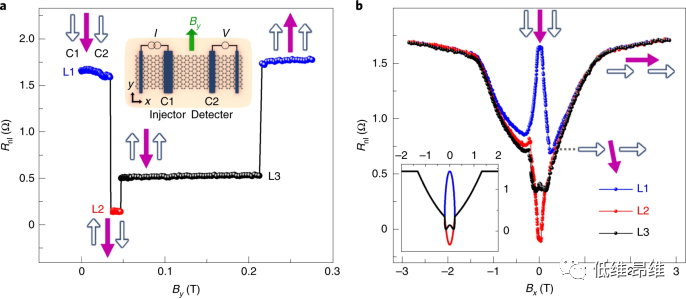 Nat. Nanotechnol.：双层磁性石墨烯中自旋电流的电和热生成