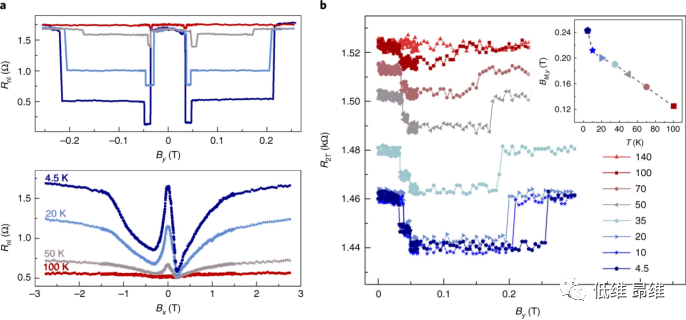 Nat. Nanotechnol.：双层磁性石墨烯中自旋电流的电和热生成
