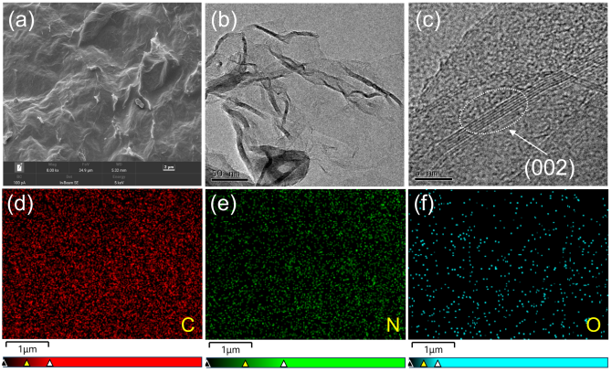 Nano Res.[催化]│北京师范大学卞兆勇教授课题组：识别氮掺杂石墨烯在电催化氧还原反应中的关键氮物种