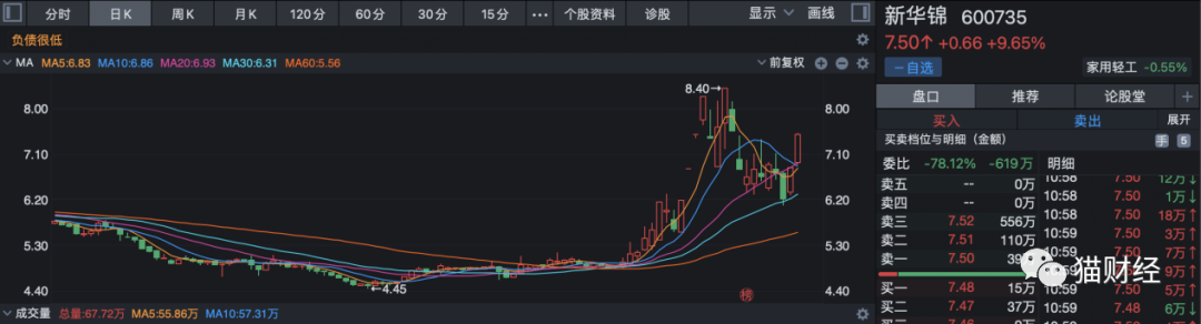 卖假发年入8亿，成本不占优势毛利率低于同行，多概念“傍身”的新华锦股价月内上涨超53%