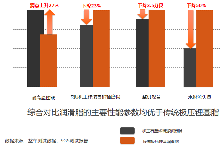 涨姿势：柳工高端石墨烯润滑脂你知多少？