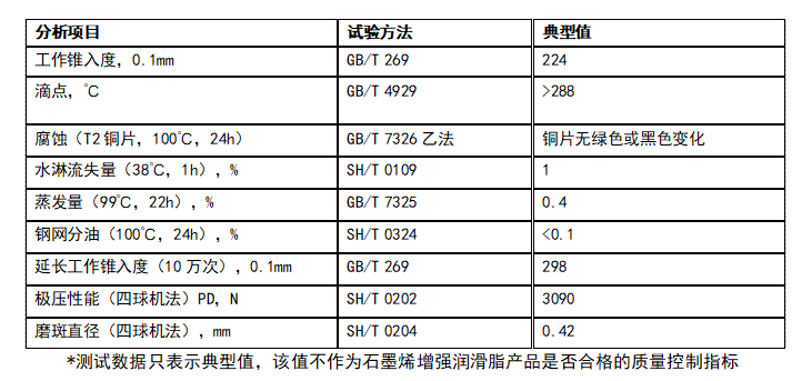涨姿势：柳工高端石墨烯润滑脂你知多少？