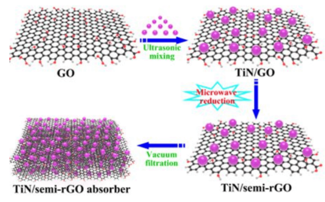 从海水及废水中稳定产出高质量淡水，科学家制备新型等离子体光热复合材料，可用于连续快速的太阳能水蒸发
