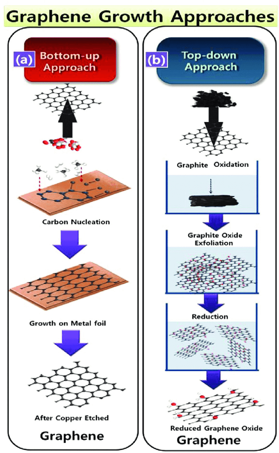 用于电磁干扰屏蔽应用的石墨烯/聚合物纳米复合材料