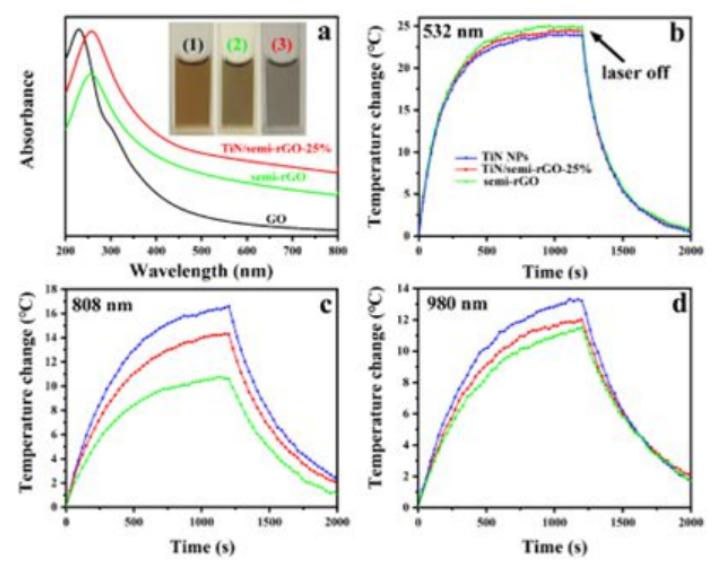 从海水及废水中稳定产出高质量淡水，科学家制备新型等离子体光热复合材料，可用于连续快速的太阳能水蒸发