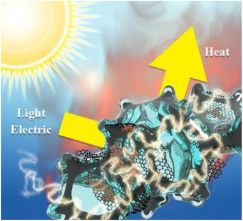 聚焦rGO在多功能相变材料的应用