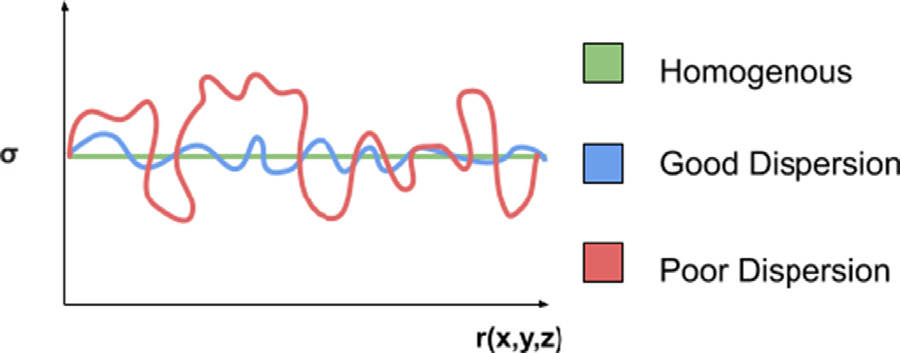 用于电磁干扰屏蔽应用的石墨烯/聚合物纳米复合材料