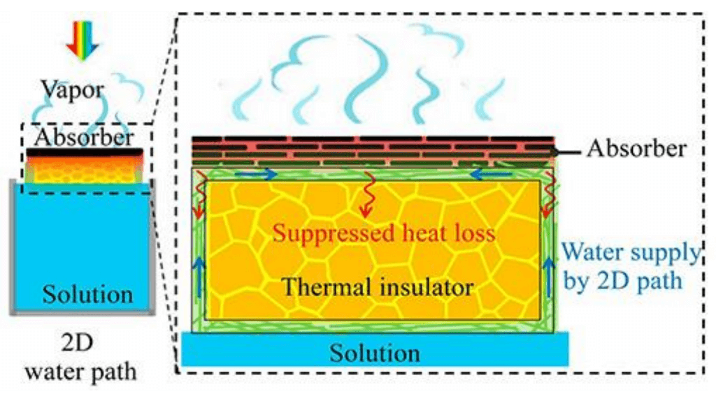 天津大学刘宪华教授研究团队“用于海水淡化的石墨烯基膜：综述” | MDPI Polymers