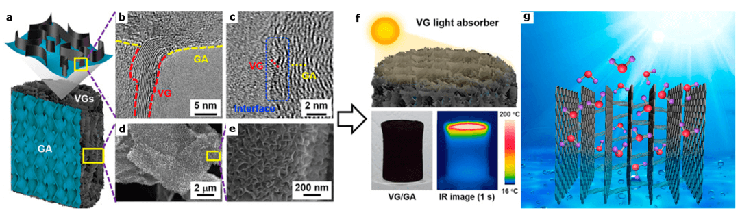 天津大学刘宪华教授研究团队“用于海水淡化的石墨烯基膜：综述” | MDPI Polymers