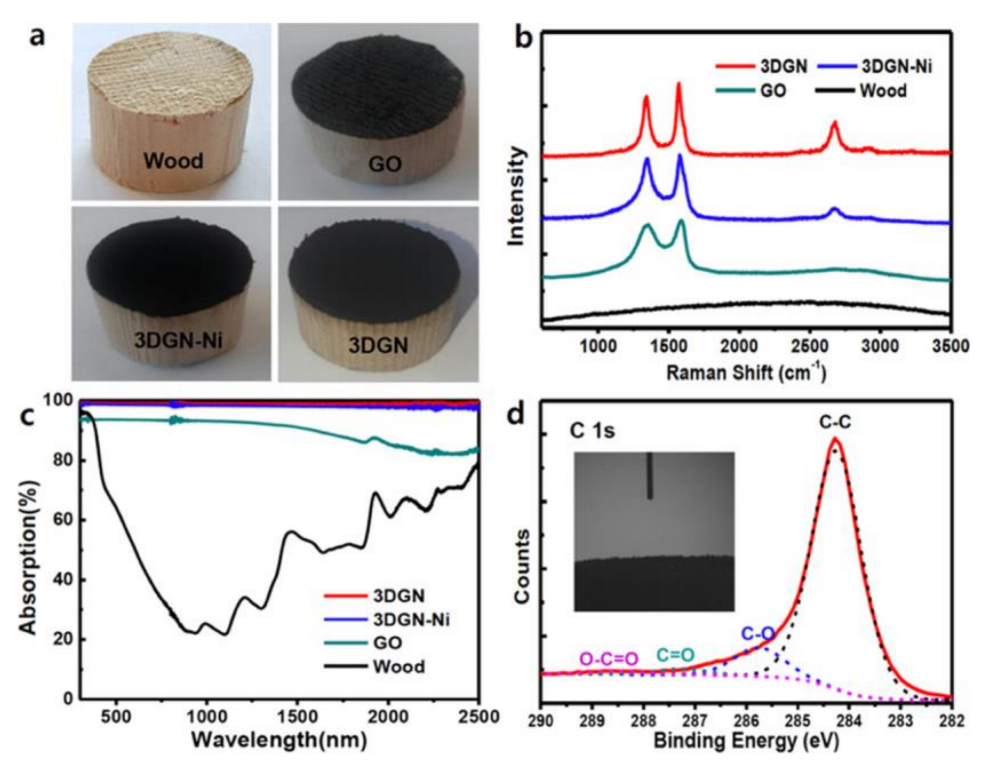 天津大学刘宪华教授研究团队“用于海水淡化的石墨烯基膜：综述” | MDPI Polymers