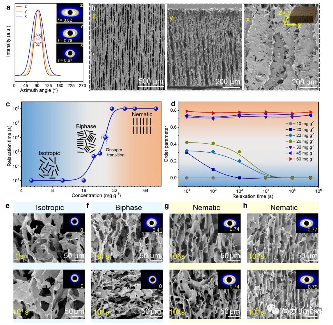 浙大高超AM:微线剪切制备取向氧化石墨片/PDMS高导热复合材料