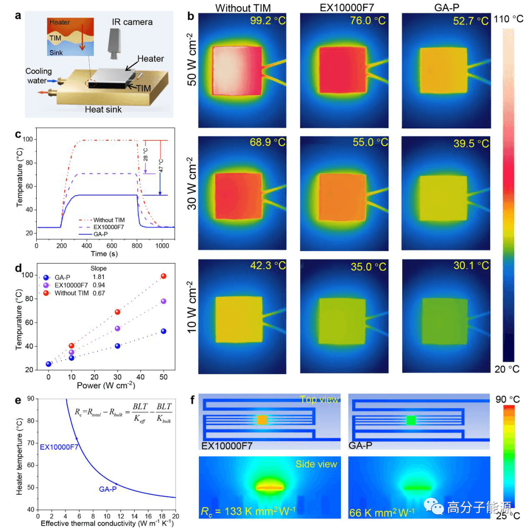浙大高超AM:微线剪切制备取向氧化石墨片/PDMS高导热复合材料