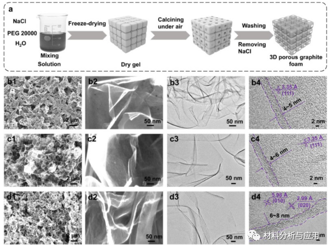 浙江师范大学《Carbon》：盐模板石墨烯纳米片泡沫填充硅橡胶，具有突出的EMI屏蔽效果和高导热性