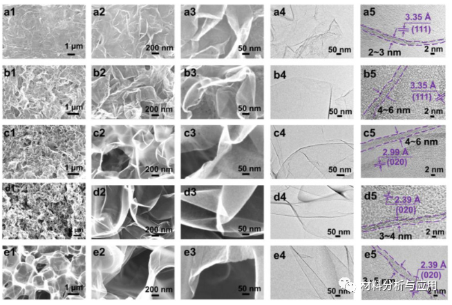 浙江师范大学《Carbon》：盐模板石墨烯纳米片泡沫填充硅橡胶，具有突出的EMI屏蔽效果和高导热性