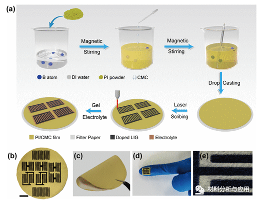 重庆大学《ACS AMI》：简单、经济、可扩展法合成杂原子掺杂多孔石墨烯，用于高性能微型超级电容器