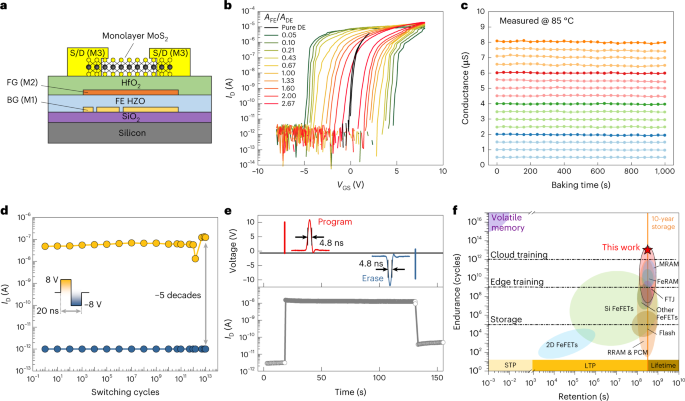 29岁博导，32岁杰青，33岁长江，刚发Nature，今日再发Nature Nanotechnology