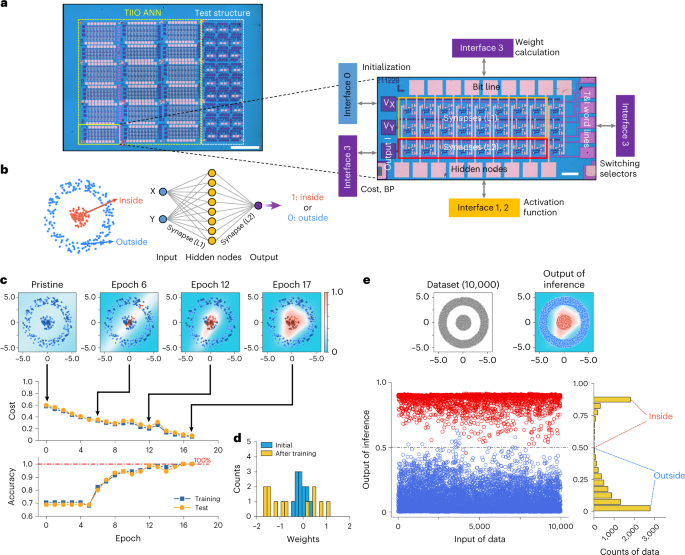 29岁博导，32岁杰青，33岁长江，刚发Nature，今日再发Nature Nanotechnology