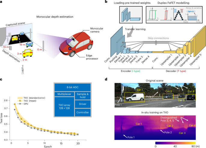 29岁博导，32岁杰青，33岁长江，刚发Nature，今日再发Nature Nanotechnology