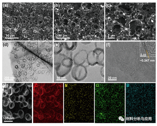 重庆大学《ACS AMI》：简单、经济、可扩展法合成杂原子掺杂多孔石墨烯，用于高性能微型超级电容器