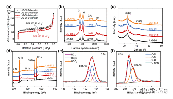 重庆大学《ACS AMI》：简单、经济、可扩展法合成杂原子掺杂多孔石墨烯，用于高性能微型超级电容器