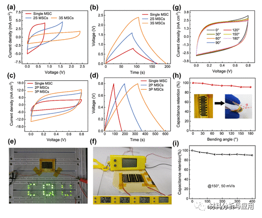 重庆大学《ACS AMI》：简单、经济、可扩展法合成杂原子掺杂多孔石墨烯，用于高性能微型超级电容器