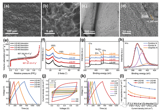 重庆大学《ACS AMI》：简单、经济、可扩展法合成杂原子掺杂多孔石墨烯，用于高性能微型超级电容器