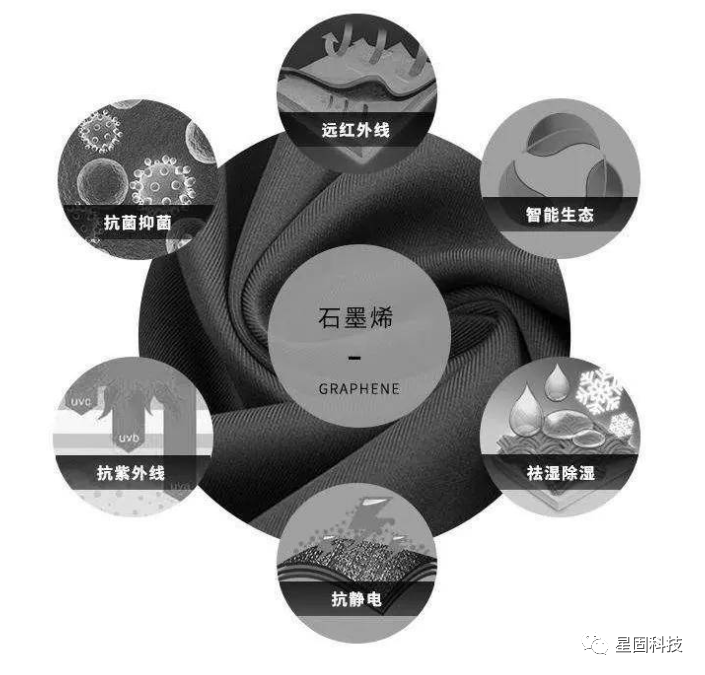 全球新时代纺织革命—石墨烯远红外防静电工作服