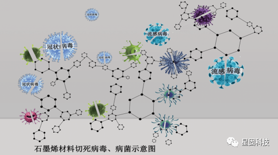 全球新时代纺织革命—石墨烯远红外防静电工作服