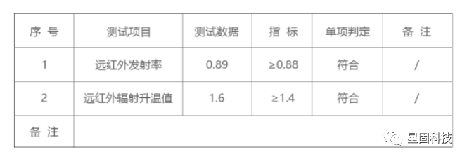 全球新时代纺织革命—石墨烯远红外防静电工作服
