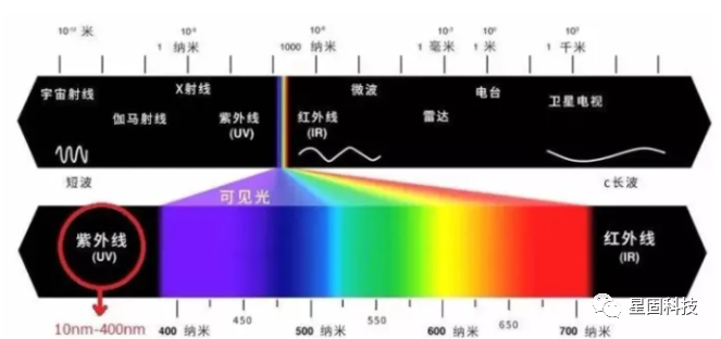 全球新时代纺织革命—石墨烯远红外防静电工作服