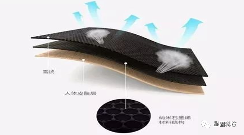 全球新时代纺织革命—石墨烯远红外防静电工作服