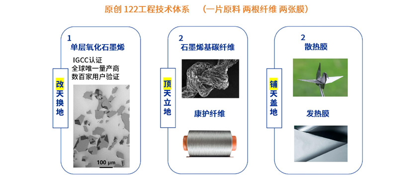 高超教授：中流击水，潜心创新，筑梦“烯”美天下