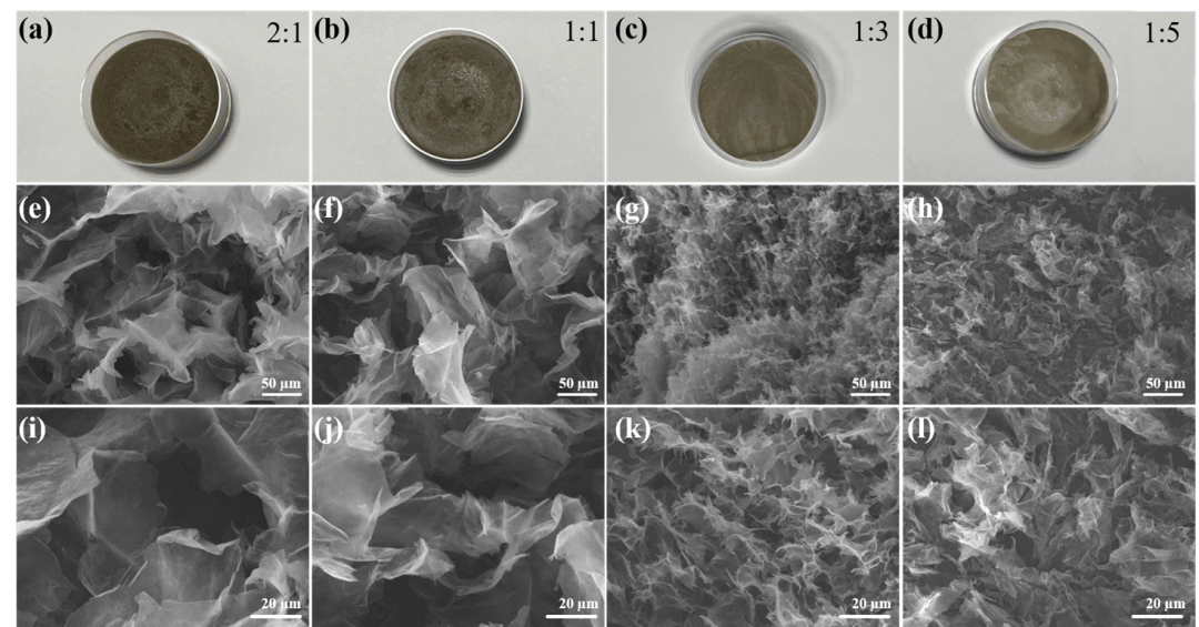 青岛大学魏刚团队: 纳米肽石墨烯复合气凝胶实现对污染物可持续吸附