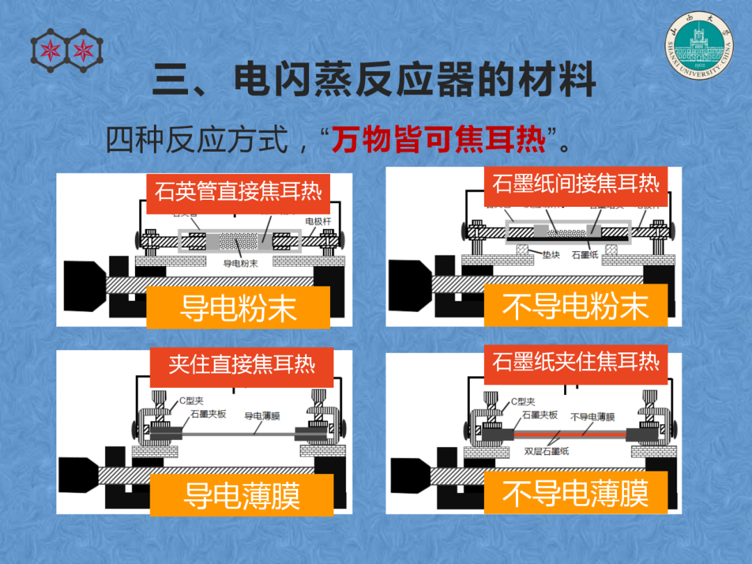 1秒最高升到4000℃，闪蒸焦耳热开放实验室免费做实验啦