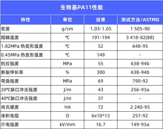碳中和指南：生物基尼龙材料研究现状