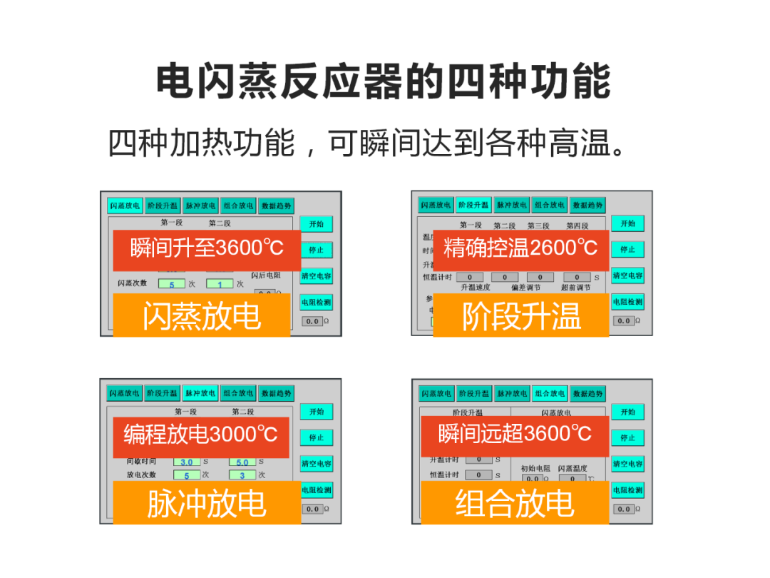 1秒升到4000℃，闪蒸焦耳热开放实验室免费做实验啦