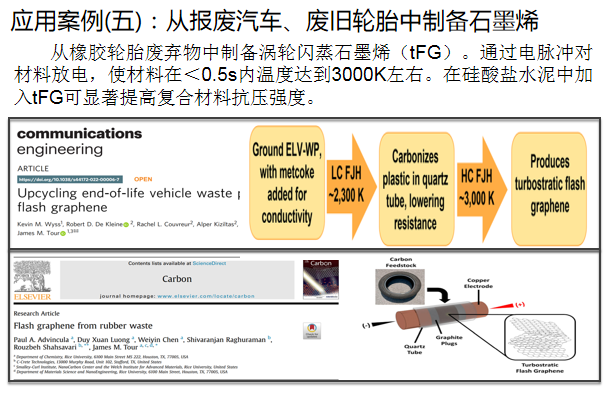 1秒升到4000℃，闪蒸焦耳热开放实验室免费做实验啦