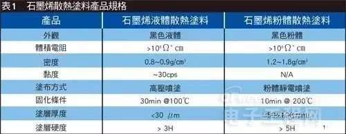 一文读懂石墨烯在电子器件散热领域的应用！