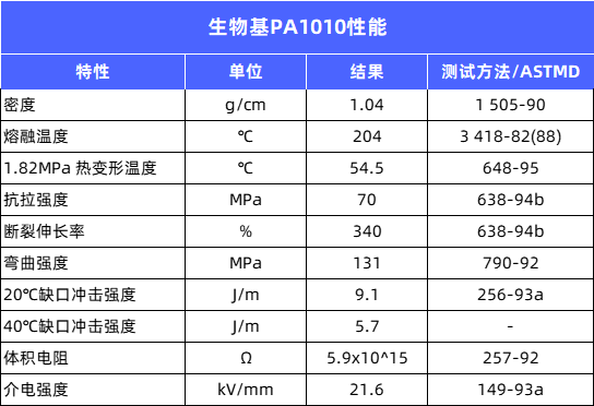 碳中和指南：生物基尼龙材料研究现状