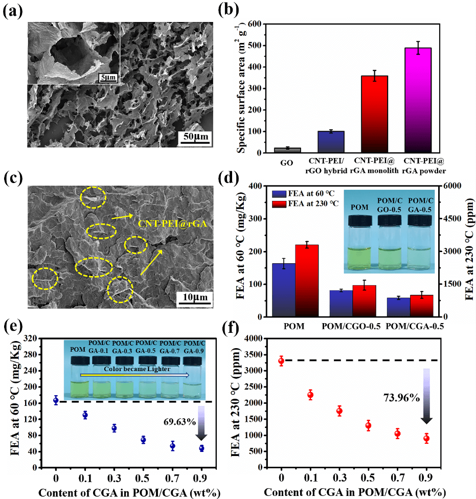 四川大学叶林教授团队 Small：自组装构建坚韧超弹石墨烯气凝胶用于甲醛高效去除及多功能应用研究