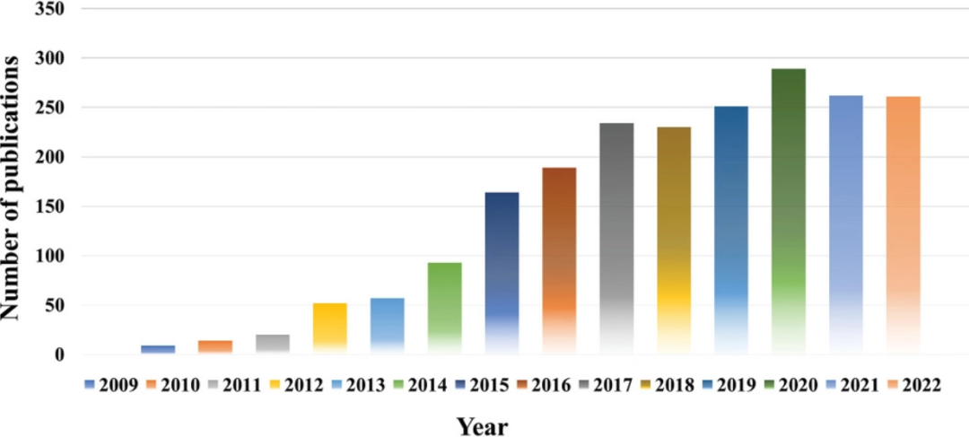 安徽工业大学AS综述：双离子电池石墨正极中的纳米石墨烯泡