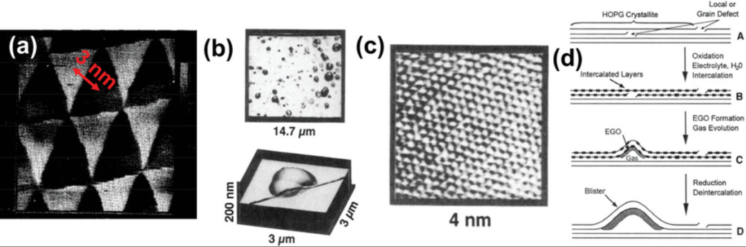 安徽工业大学AS综述：双离子电池石墨正极中的纳米石墨烯泡