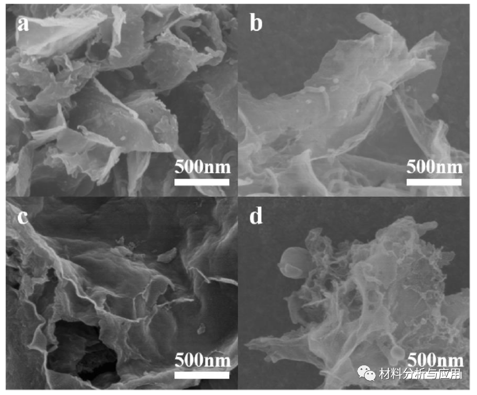 南京工程学院《Chem. Asian J》：N掺杂超薄类石墨烯纳米片上包覆的FeNi纳米颗粒可作为稳定的锌空气电池双功能催化剂