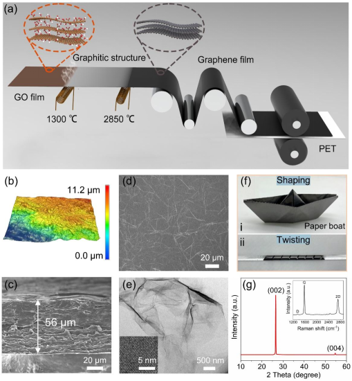 Nano Res.[碳]│武汉理工大学何大平教授课题组：多功能石墨烯电极用于检测多巴胺和葡萄糖