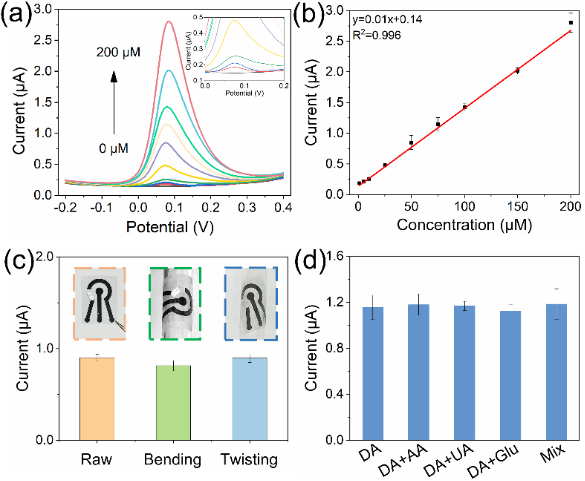 Nano Res.[碳]│武汉理工大学何大平教授课题组：多功能石墨烯电极用于检测多巴胺和葡萄糖