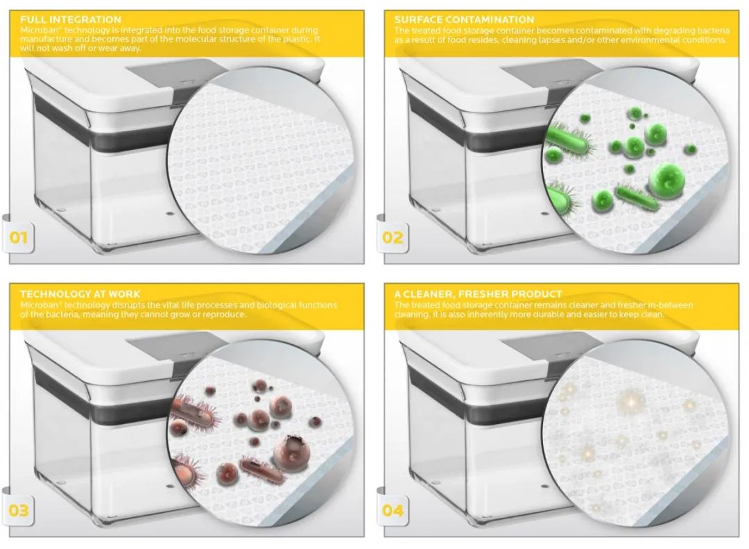 利用抗菌技术重新定义塑料包装的洁净