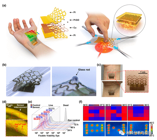 韩国釜山大学《Nano Lett》：基于石墨烯的温度传感器，用于医疗保健监测