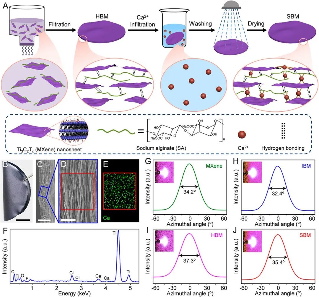 北航程群峰教授团队近年来在高强度石墨烯薄膜方面的研究成果一览
