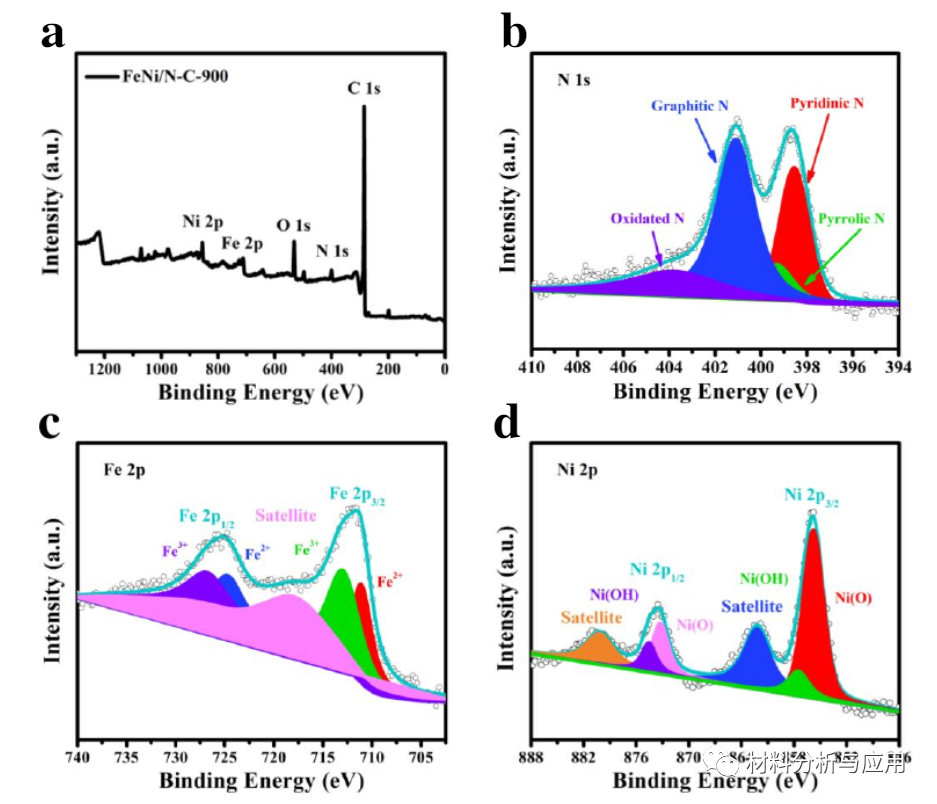 南京工程学院《Chem. Asian J》：N掺杂超薄类石墨烯纳米片上包覆的FeNi纳米颗粒可作为稳定的锌空气电池双功能催化剂